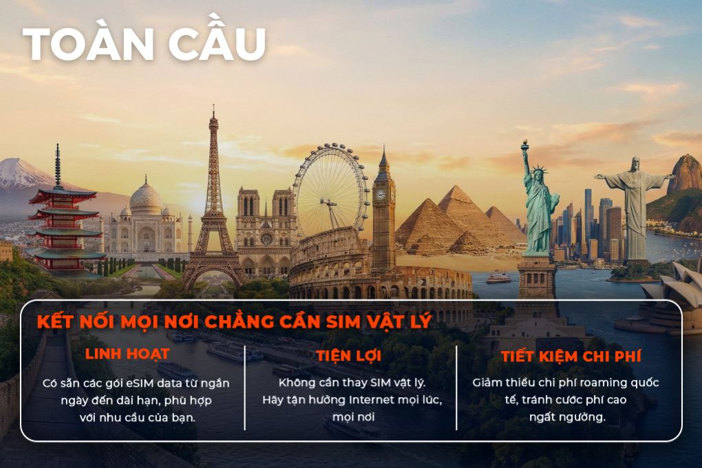eSIM du lịch Bluecom Multi-Region H 3GB/15 Ngày