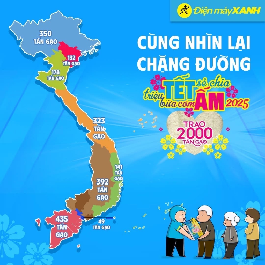 Chuong Trinh "Tet Se Chia - Trieu Bua Com Am"