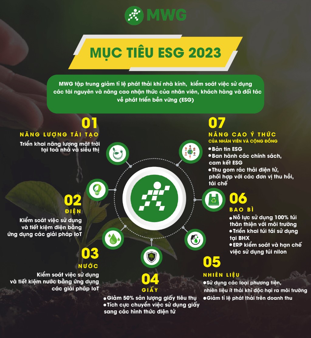 Muc Tieu ESG 2023