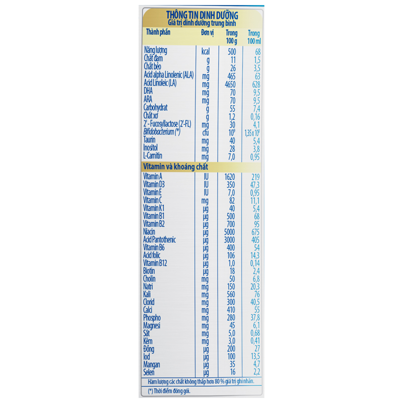 Sữa bột Nutifood GrowPLUS+ xanh nhạt hương vani 0+ 400g (0 - 12 tháng) giúp tiêu hóa 6