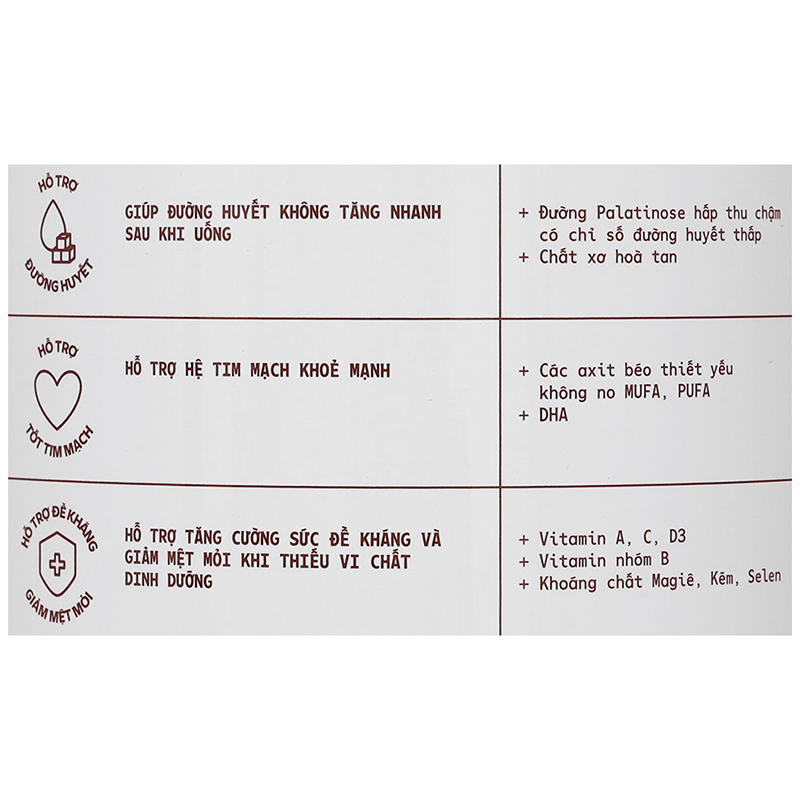 Thực phẩm dinh dưỡng y học: Sản phẩm dinh dưỡng - Vinamilk Sure Diacerna - 24