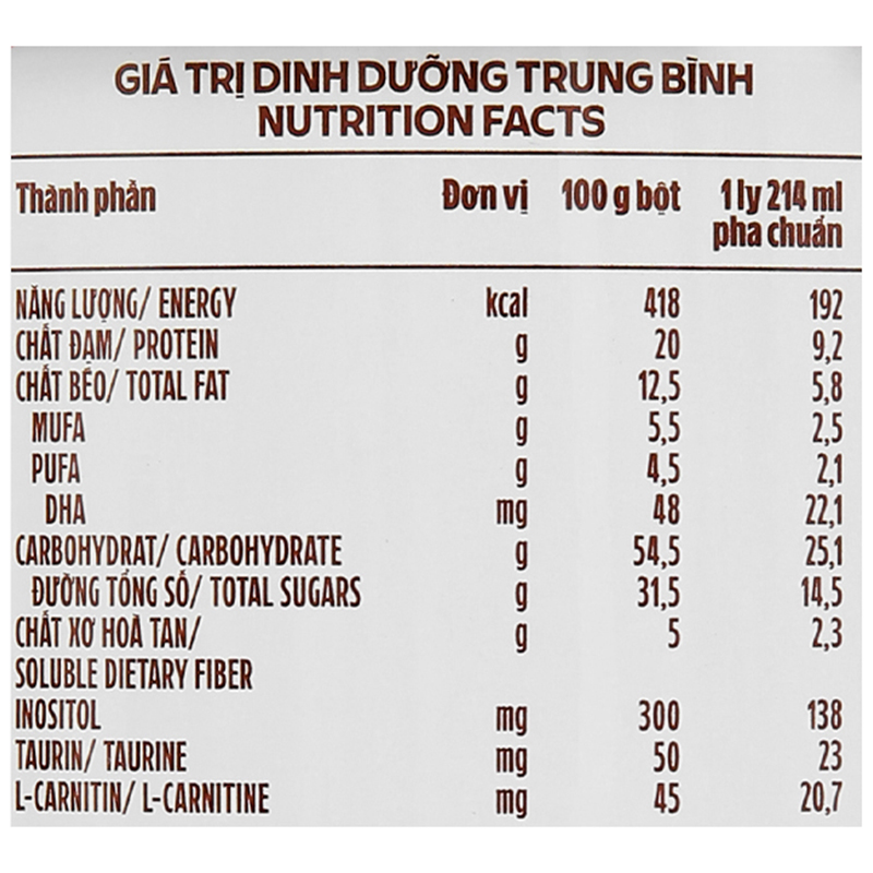 Thực phẩm dinh dưỡng y học: Sản phẩm dinh dưỡng - Vinamilk Sure Diacerna - 19