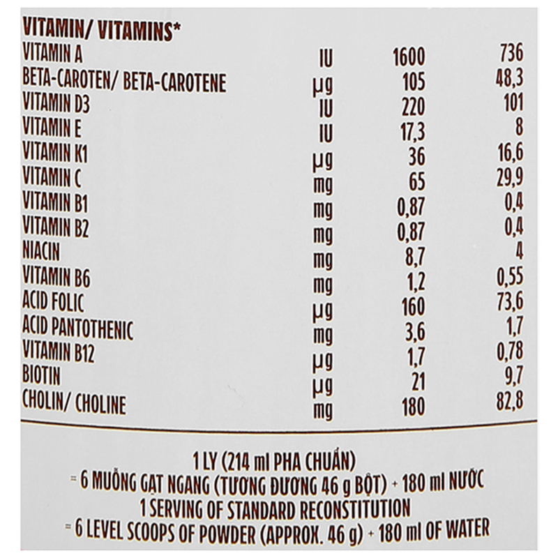 Thực phẩm dinh dưỡng y học: Sản phẩm dinh dưỡng - Vinamilk Sure Diacerna - 21