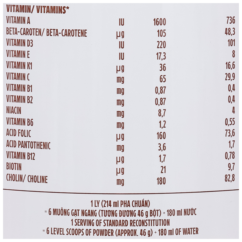 Thực phẩm dinh dưỡng y học: Sản phẩm dinh dưỡng - Vinamilk Sure Diacerna - 10