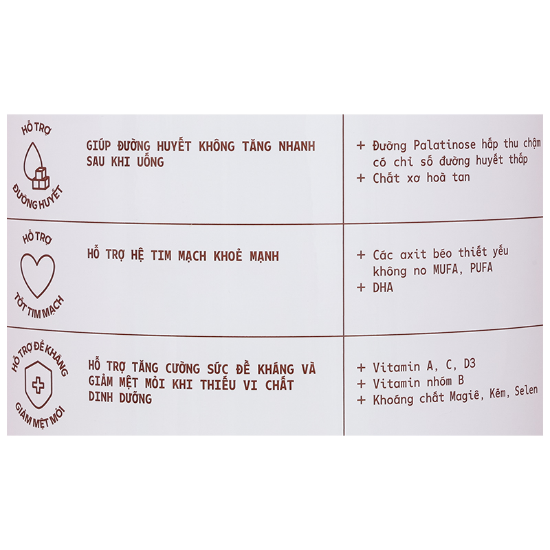 Thực phẩm dinh dưỡng y học: Sản phẩm dinh dưỡng - Vinamilk Sure Diacerna - 11
