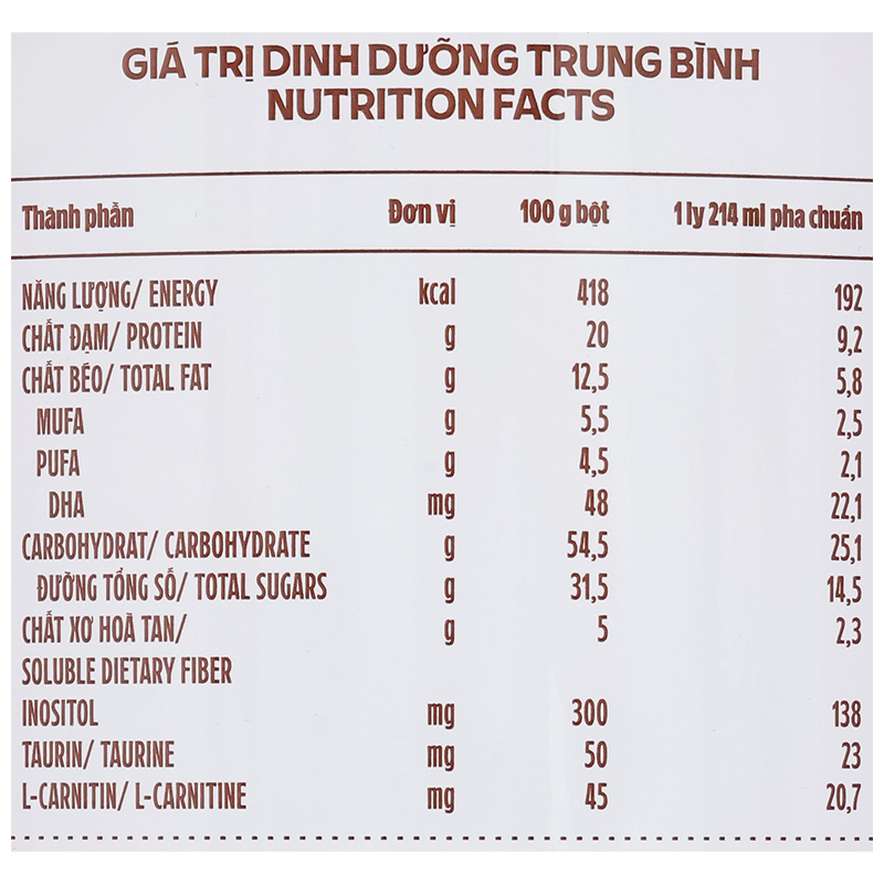 Thực phẩm dinh dưỡng y học: Sản phẩm dinh dưỡng - Vinamilk Sure Diacerna - 8