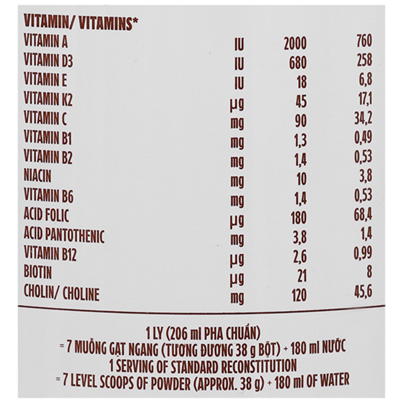 Sản phẩm dinh dưỡng ít béo, bổ sung canxi - Vinamilk Sure Canxipro - 22