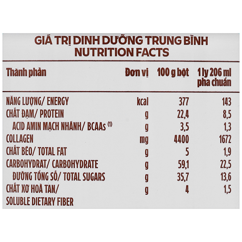Sản phẩm dinh dưỡng ít béo, bổ sung canxi - Vinamilk Sure Canxipro - 20