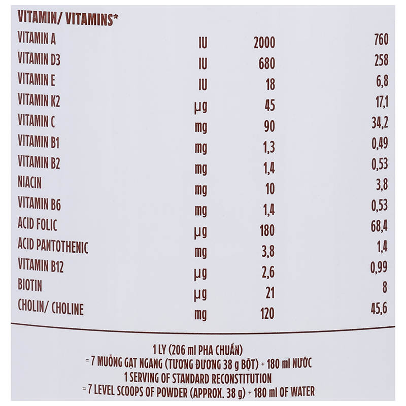 Sản phẩm dinh dưỡng ít béo, bổ sung canxi - Vinamilk Sure Canxipro - 10