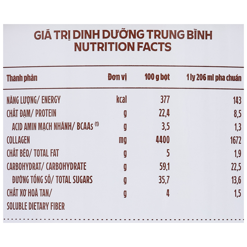 Sản phẩm dinh dưỡng ít béo, bổ sung canxi - Vinamilk Sure Canxipro - 8