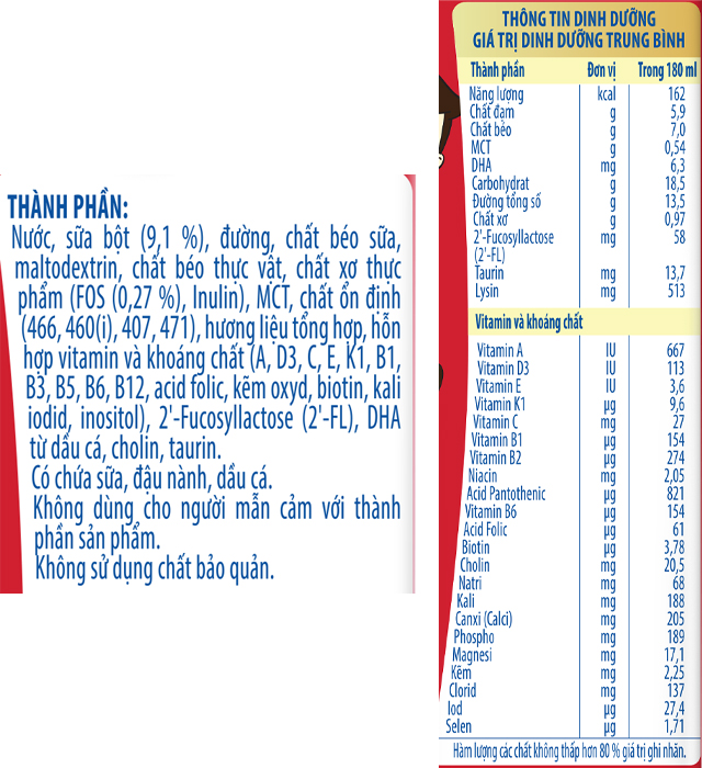 Lốc 4 hộp sữa pha sẵn Nutifood GrowPLUS+ đỏ cho trẻ suy dinh dưỡng, thấp còi - TPDD