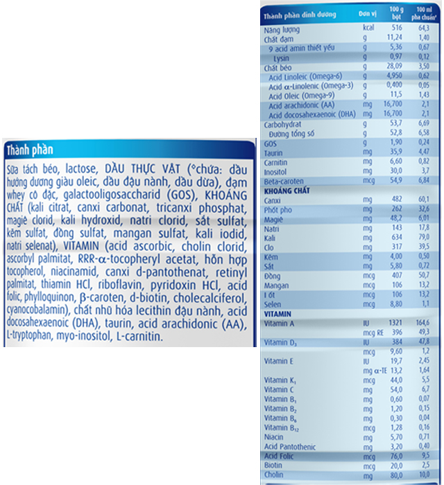 Thành phần dinh dưỡng - Sữa bột Abbott Grow 0+