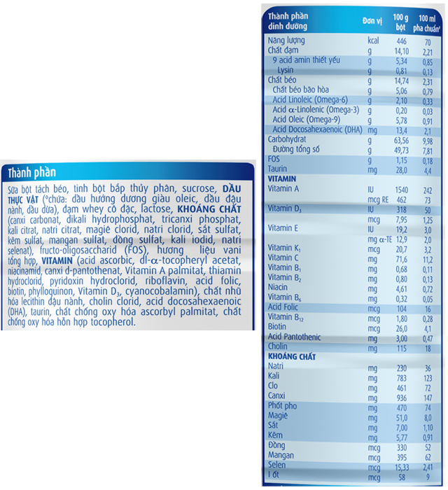 Thành phần dinh dưỡng - Sữa bột Abbott Grow 1+