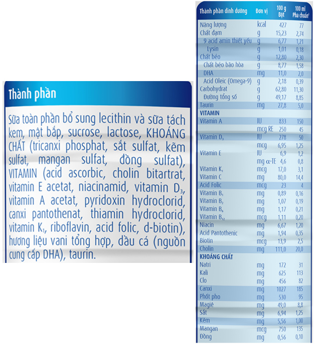 Thành phần dinh dưỡng - Sữa bột Abbott Grow 2+