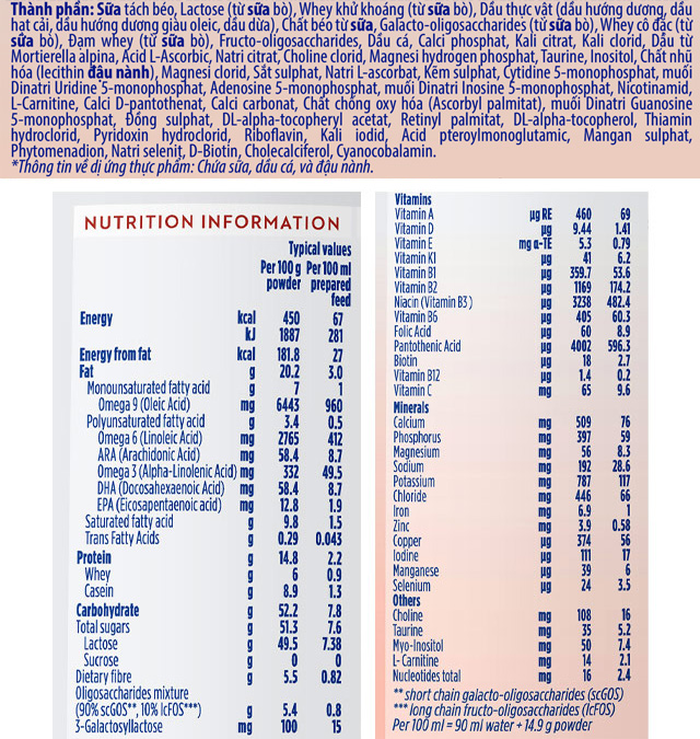 Sữa bột Aptamil Profutura Duobiotik số 2 - TPDD