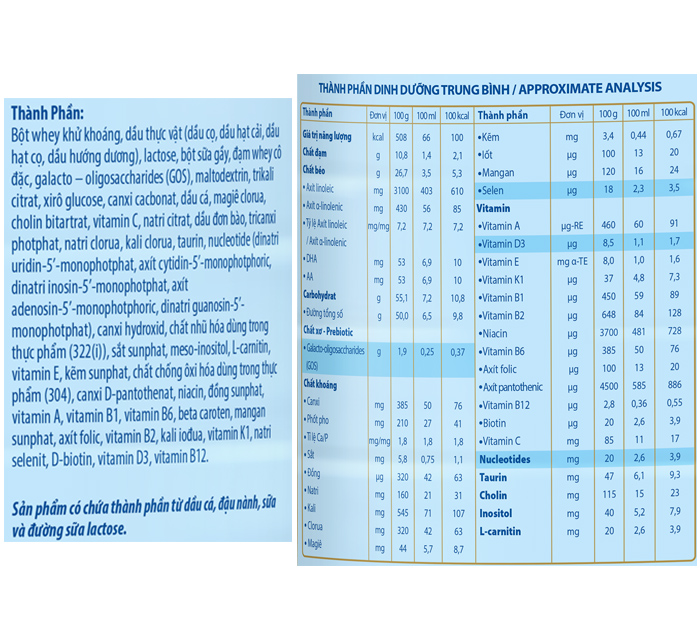 Sữa bột Frisolac Gold số 1 - TPDD