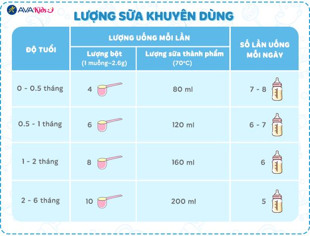 Lượng khuyên dùng Sữa bột Morinaga Hagukumi số 1 (mẫu mới)