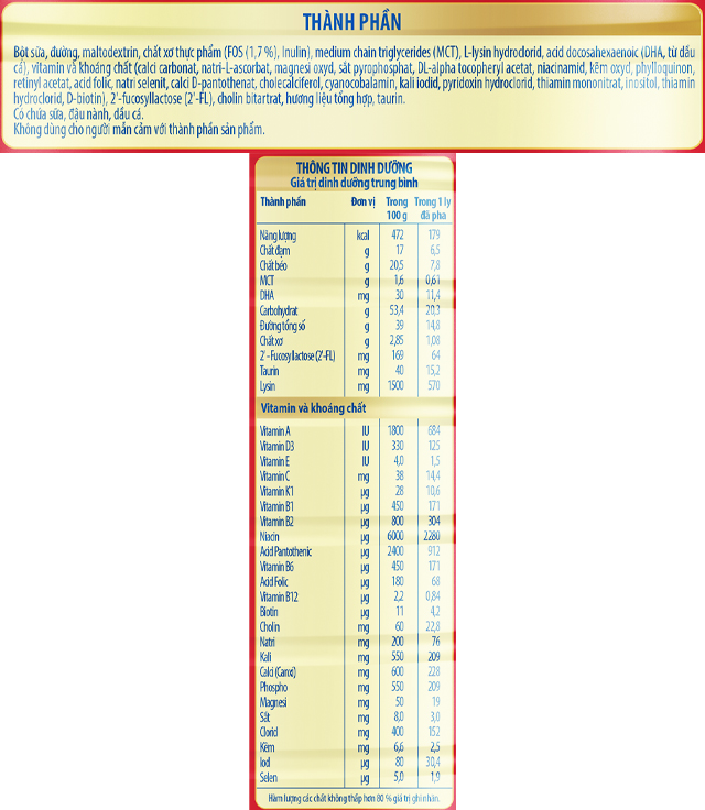Sữa bột Nutifood GrowPLUS+ đỏ 1+ - TPDD