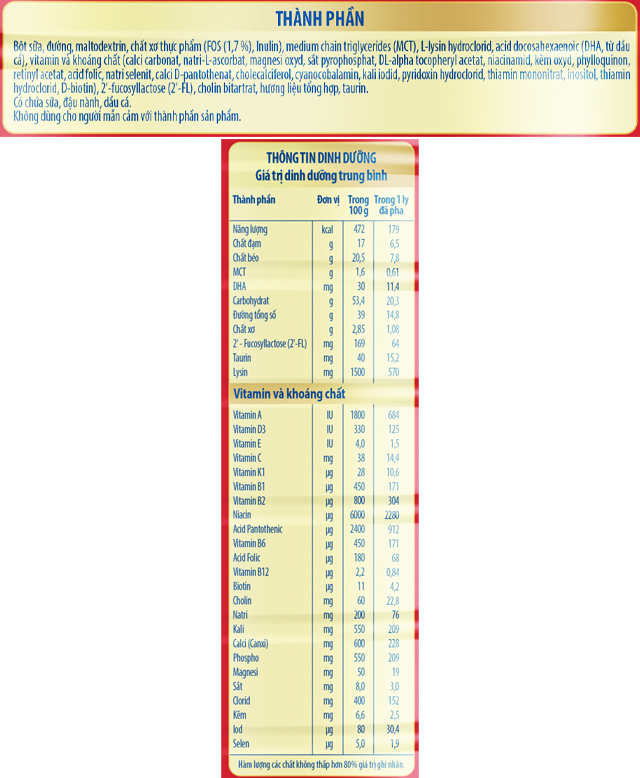 Thành phần dinh dưỡng - Sữa bột Nutifood GrowPLUS+ đỏ 1+