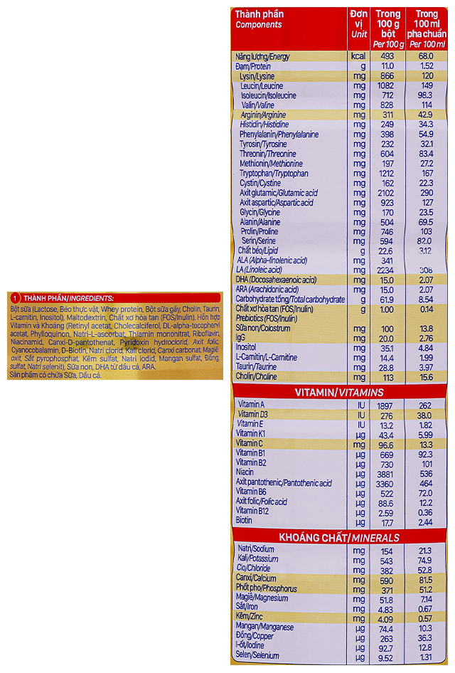 Sữa bột Nutricare Colos 24h Grow Plus 0+ - TPDD