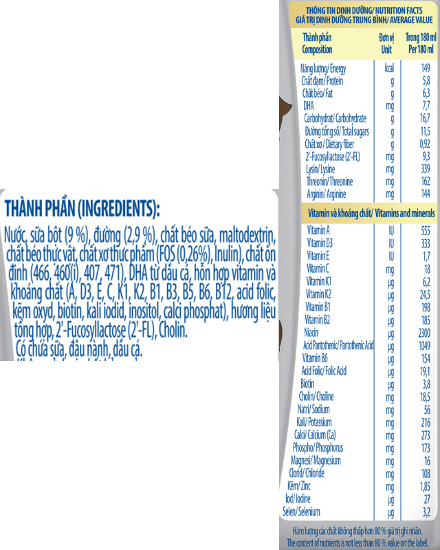 Thùng 24 hộp sữa pha sẵn Nutifood GrowPLUS+ bạc - TPDD
