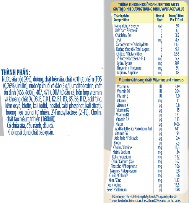 Thành phần của Thùng 24 hộp sữa pha sẵn Nutifood GrowPLUS+ bạc