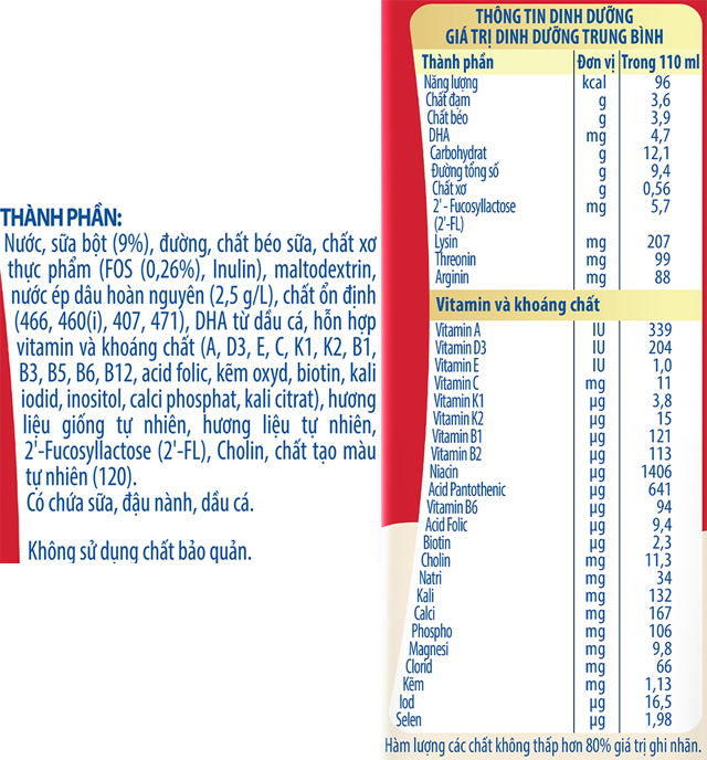 Thành phần của Thùng 24 hộp sữa pha sẵn Nutifood GrowPLUS+ đỏ cho trẻ suy dinh dưỡng, thấp còi