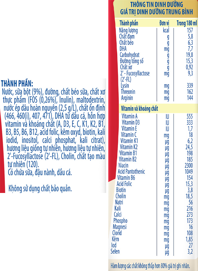 Thành phần của Thùng 24 hộp sữa pha sẵn Nutifood GrowPLUS+ đỏ cho trẻ suy dinh dưỡng, thấp còi