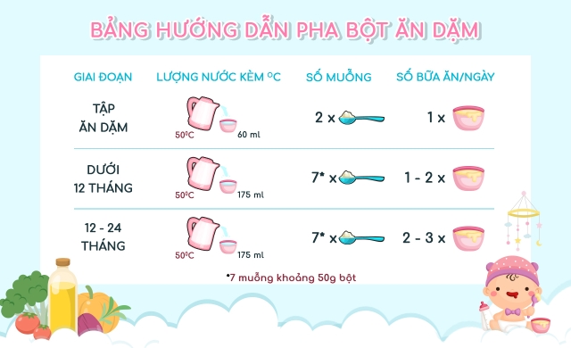 Hướng dẫn pha bột ăn dặm Vinamilk Ridielac Gold gạo sữa, gạo trái cây và yến mạch sữa