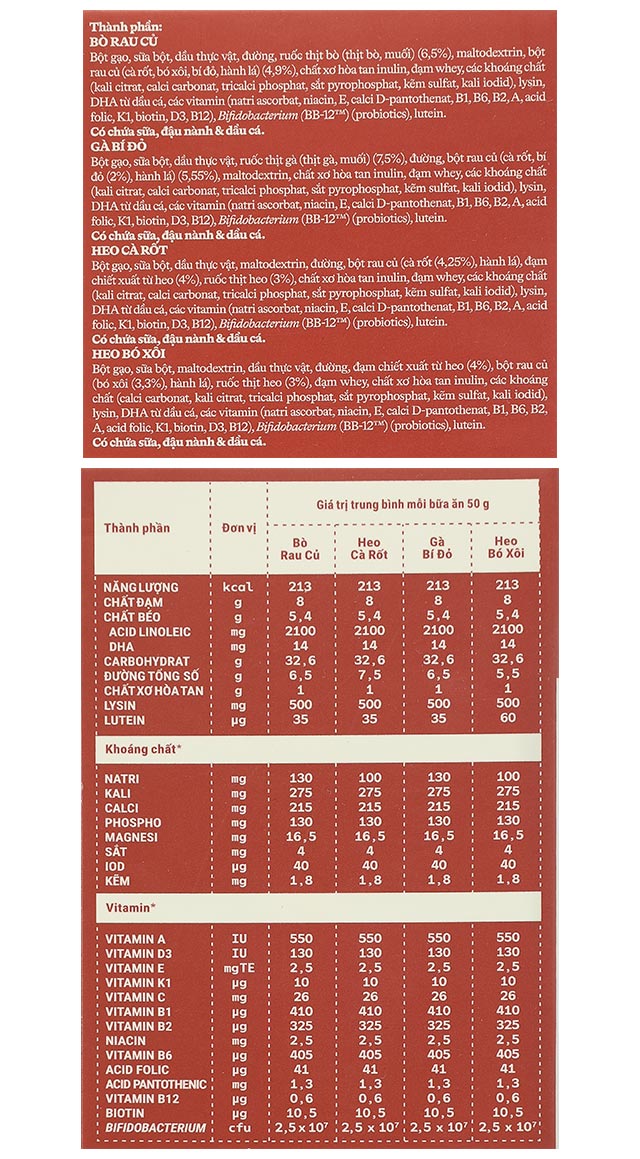 Thành phần bột ăn dặm Vinamilk Ridielac Gold gà rau củ, bò rau củ, heo cà rốt và lươn cà rốt đậu xanh