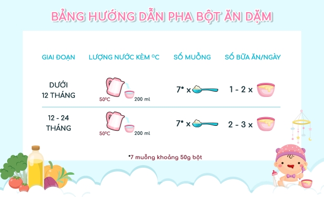 Hướng dẫn pha bột ăn dặm Vinamilk Ridielac Gold gà, bí đỏ