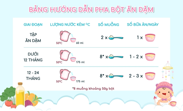 Hướng dẫn pha bột ăn dặm Vinamilk Ridielac Gold yến mạch, sữa