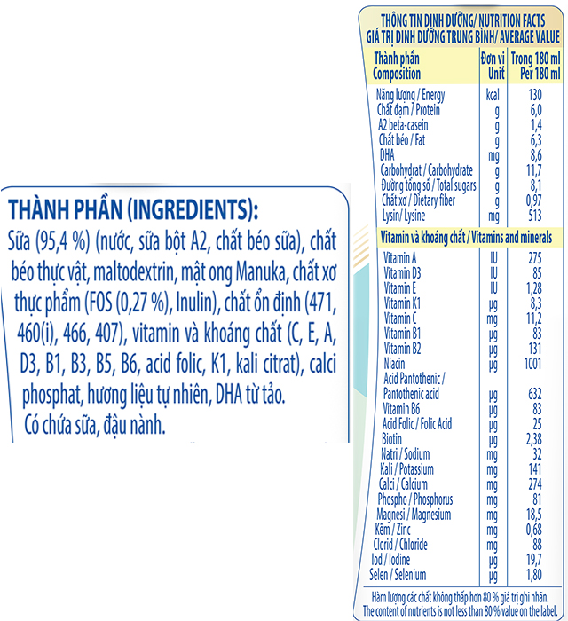 Lốc 4 hộp sữa bột pha sẵn GrowPLUS+ A2 BETA - CASEIN 1+ 180 ml - Thành phần
