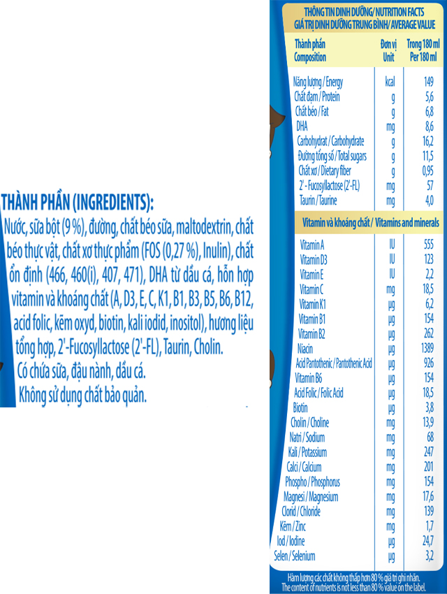 Thành phần của Lốc 4 hộp sữa pha sẵn Nutifood GrowPLUS+ xanh nhạt 2+ hỗ trợ tiêu hóa
