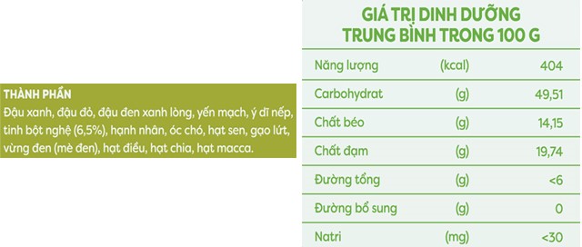 Ngũ cốc hạt Anpaso bổ sung dưỡng chất cho phụ nữ sau sinh - Thành phần