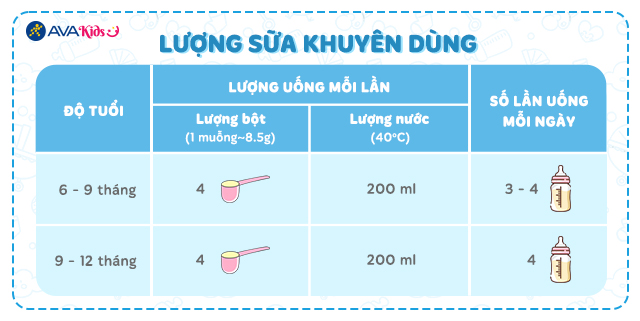 Lượng sữa khuyên dùng của Sữa bột a2 Platinum Premium Follow-On Formula số 2