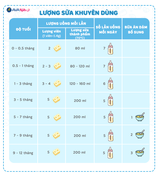 Lượng sữa khuyên dùng sữa bột dạng thanh Meiji Infant Formula Ezcube