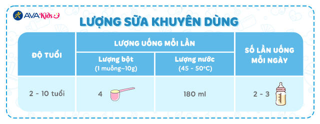Lượng sữa khuyên dùng của Sữa bột MetaCare Eco 2+