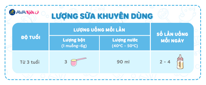 Lượng sữa khuyên dùng của Sữa bột Morinaga Kodomil số 3 (mẫu mới)