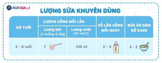Lượng sữa khuyên dùng của Sữa bột NAN InfiniPro A2 6HMO số 3
