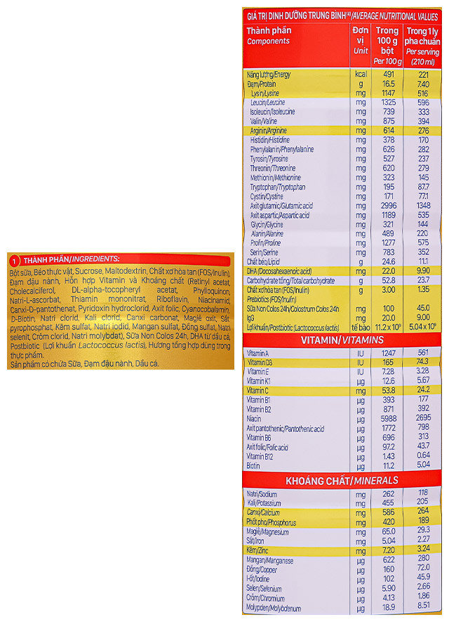 Sữa bột Nutricare Colos 24h Grow Plus 1+ 850g (1 - 2 tuổi) - Thành phần