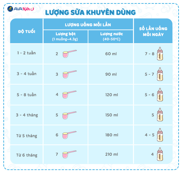 Lượng sữa khuyên dùng của Sữa bột HiPP Organic số 1 (sữa dê)