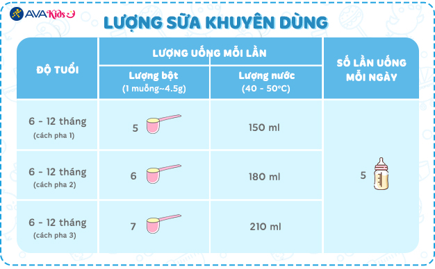 Lượng sữa khuyên dùng của Sữa bột HiPP Organic số 2 (sữa dê)