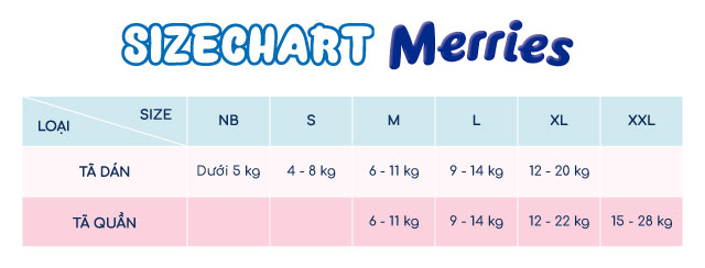 Sizechart tã dán Merries size NB