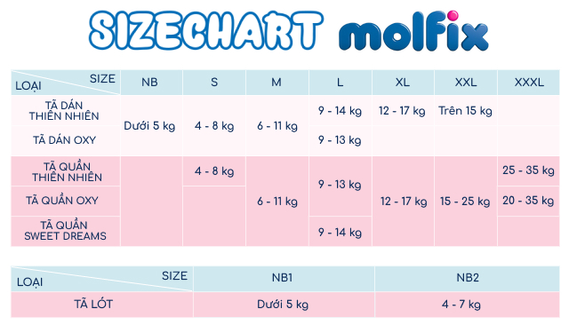 Tã dán Molfix Oxy size S - Sizechart