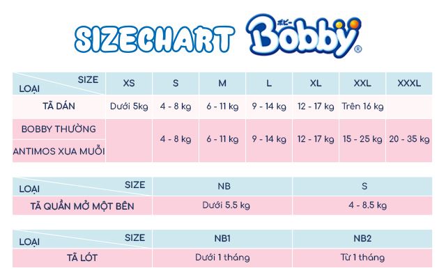 Sizechart tã quần mở một bên Bobby size NB