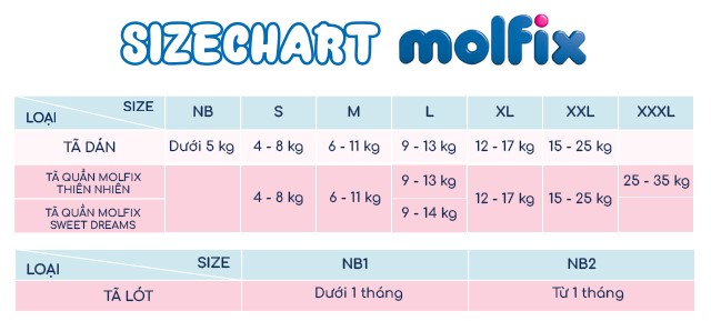 Tã quần Molfix Sweet Dreams size XXL - Sizechart