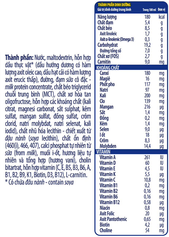Lốc 4 hộp sữa pha sẵn Nutren Junior - Thành phần