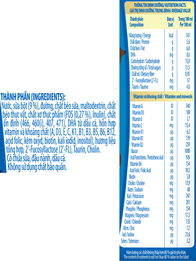 Thành phần của Thùng 48 hộp sữa pha sẵn Nutifood GrowPLUS+ xanh nhạt 1+ hỗ trợ tiêu hóa