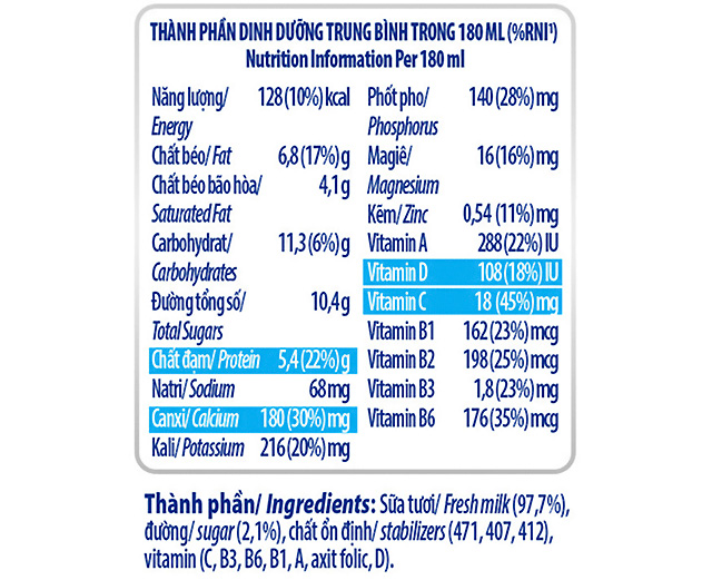Thành phần của Thùng 48 hộp sữa tươi tiệt trùng Dutch Lady ít đường